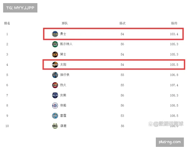 篮网交易后防守效率改善 限制对手得分创赛季新低